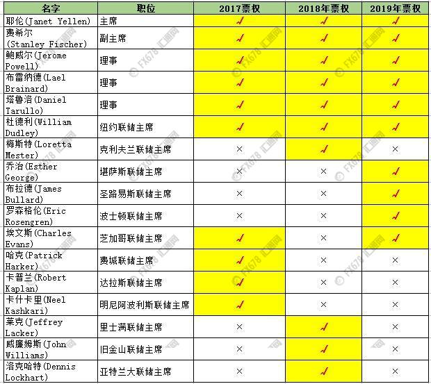会议纪要再凸显美联储内部分歧，何时加息还得看特朗普_https://www.dong10.com_要闻_第2张