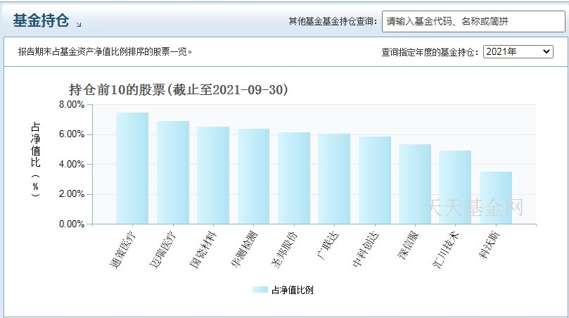 归凯管理的基金有哪些 哪只业绩比较好_https://www.dong10.com_基金_第3张