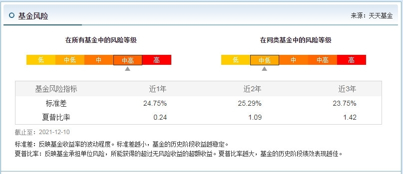 归凯管理的基金有哪些 哪只业绩比较好_https://www.dong10.com_基金_第4张