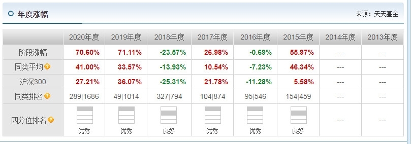 归凯管理的基金有哪些 哪只业绩比较好_https://www.dong10.com_基金_第5张