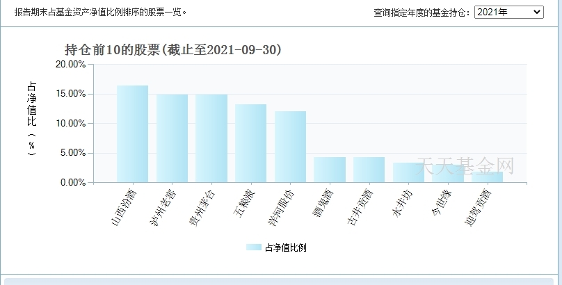 招商中证白酒指数(lof)a和c的区别有哪些 主要有这些_https://www.dong10.com_基金_第1张