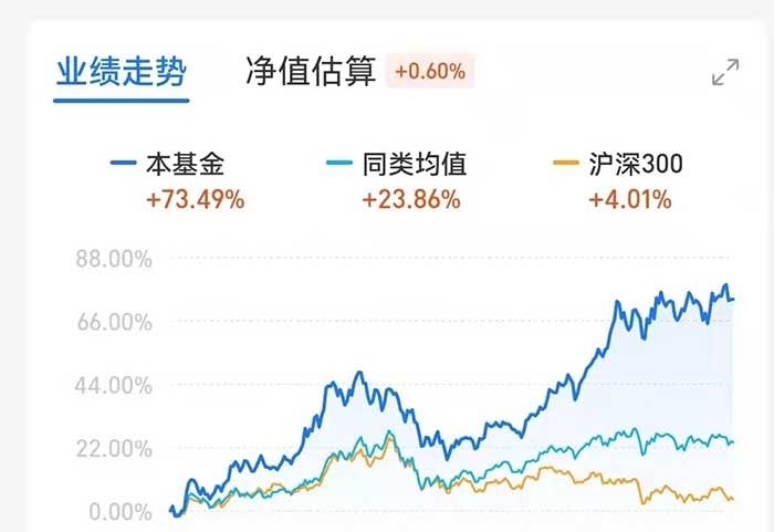 基金三条线代表什么 怎么看懂基金走势_https://www.dong10.com_基金_第1张