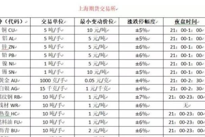 期货知识入门具体介绍，简单的期货常识必须要知道_https://www.dong10.com_要闻_第1张