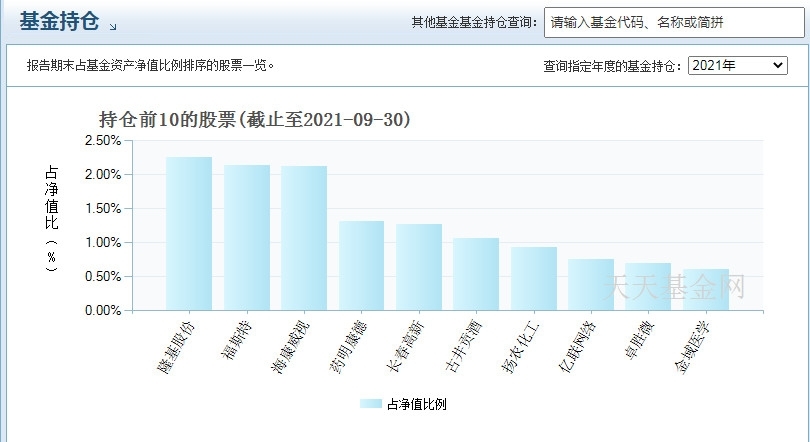 易方达安心回报债券a怎么样 它的表现如何_https://www.dong10.com_基金_第3张