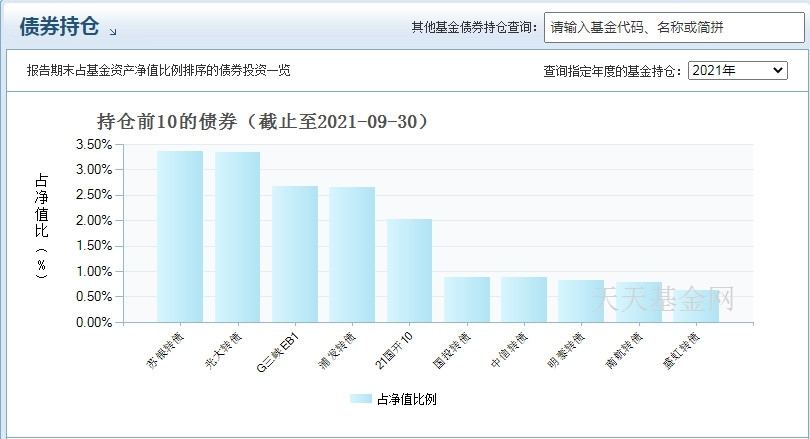 易方达安心回报债券a怎么样 它的表现如何_https://www.dong10.com_基金_第4张