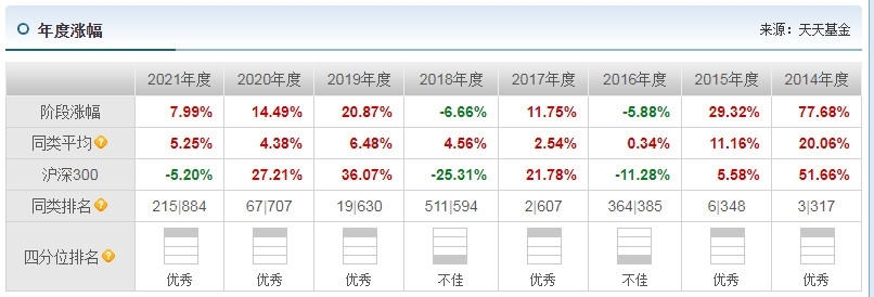 易方达安心回报债券a怎么样 它的表现如何_https://www.dong10.com_基金_第5张