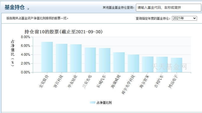 任相栋管理的基金有哪些 哪只业绩比较好_https://www.dong10.com_基金_第3张