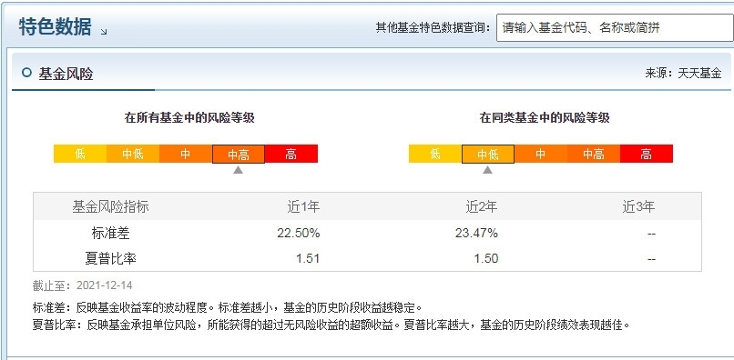 任相栋管理的基金有哪些 哪只业绩比较好_https://www.dong10.com_基金_第4张