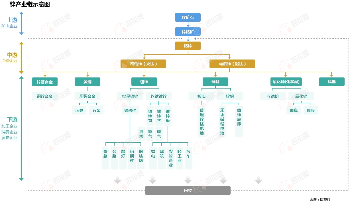价格前线|12月23日锌现货异动提示_https://www.dong10.com_理财_第2张