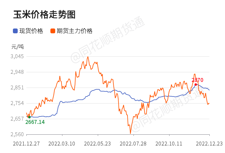 价格前线|12月23日玉米异动提示_https://www.dong10.com_理财_第1张