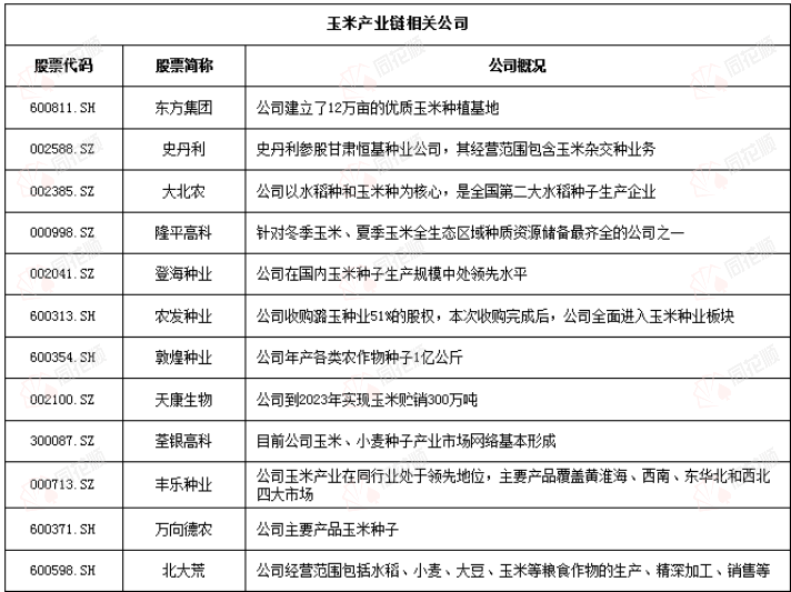 价格前线|12月23日玉米异动提示_https://www.dong10.com_理财_第2张
