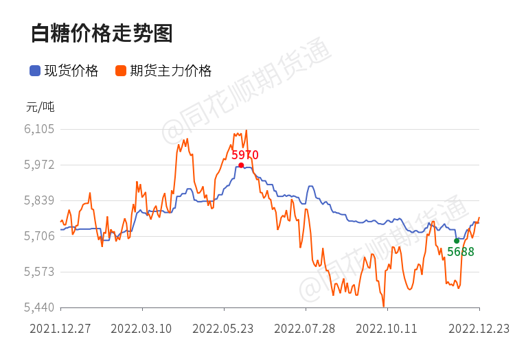 价格前线|12月23日白糖异动提示_https://www.dong10.com_理财_第1张