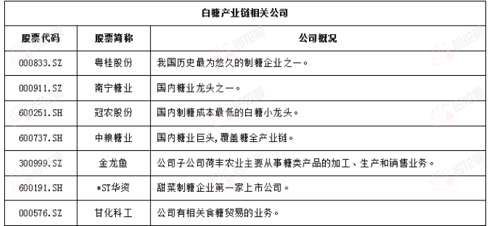 价格前线|12月23日白糖异动提示_https://www.dong10.com_理财_第2张