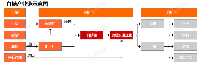 价格前线|12月23日白糖异动提示_https://www.dong10.com_理财_第3张