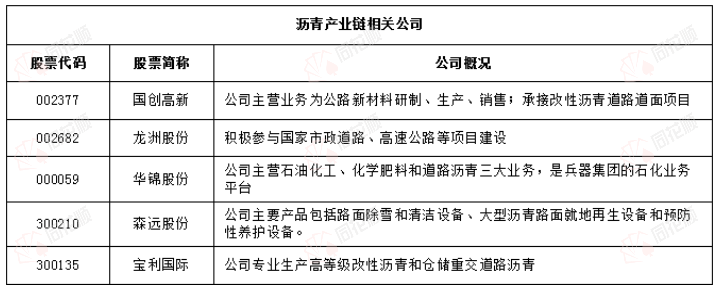 价格前线|12月23日沥青（70#重交沥青）现货异动提示_https://www.dong10.com_理财_第2张