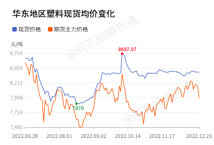【现货】12月23日各地区聚乙烯现货价格汇总_https://www.dong10.com_理财_第1张