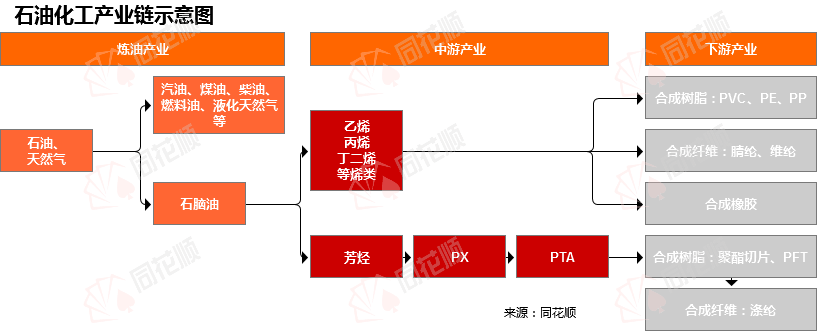 价格前线|12月23日pta现货异动提示_https://www.dong10.com_理财_第2张
