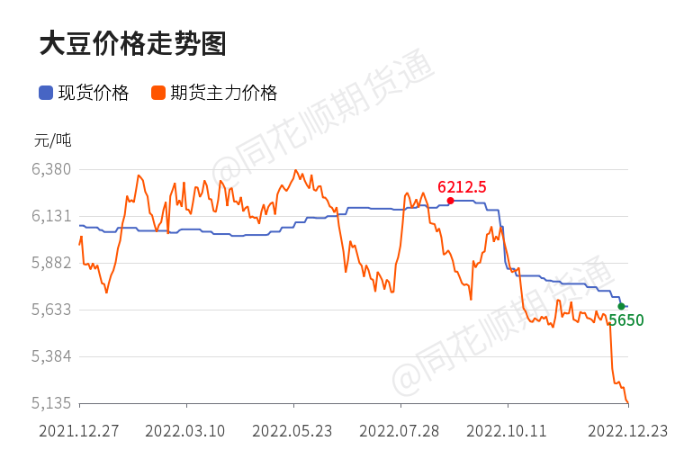 价格前线|12月23日豆粕现货异动提示_https://www.dong10.com_理财_第2张