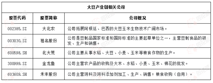 价格前线|12月23日豆粕现货异动提示_https://www.dong10.com_理财_第3张