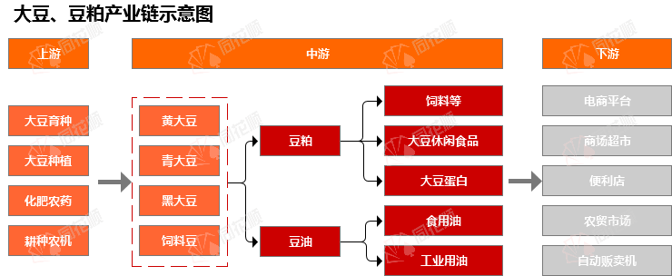 价格前线|12月23日豆粕现货异动提示_https://www.dong10.com_理财_第4张