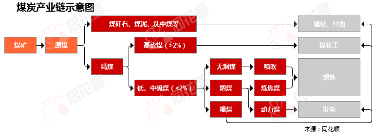 价格前线|12月23日朔州动力煤(q>4800)车板价异动提示