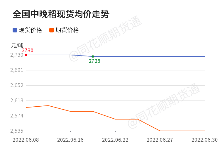 【现货】12月2日各地区中晚稻现货价格汇总_https://www.dong10.com_理财_第1张