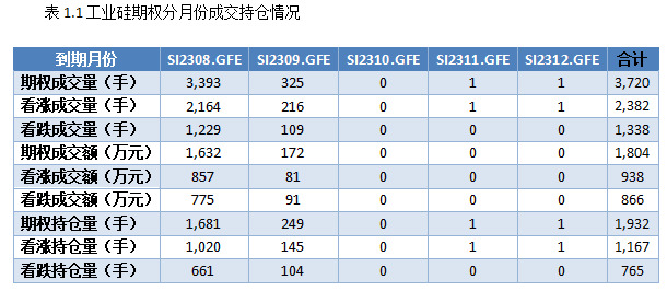 工业硅期权上市首日点评_https://www.dong10.com_理财_第1张