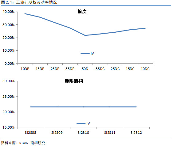 工业硅期权上市首日点评_https://www.dong10.com_理财_第2张