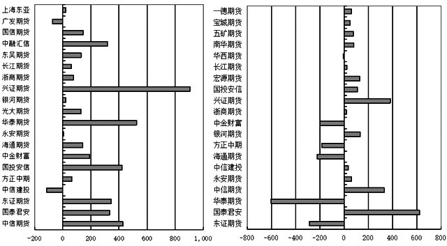 lpg空头优势减弱_https://www.dong10.com_理财_第1张