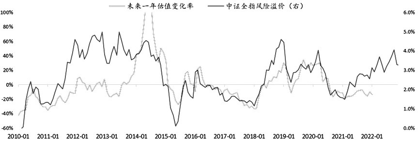 a股已具备走牛基础_https://www.dong10.com_理财_第1张