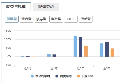 富国基金现在靠谱吗 富国基金实力如何_https://www.dong10.com_基金_第2张