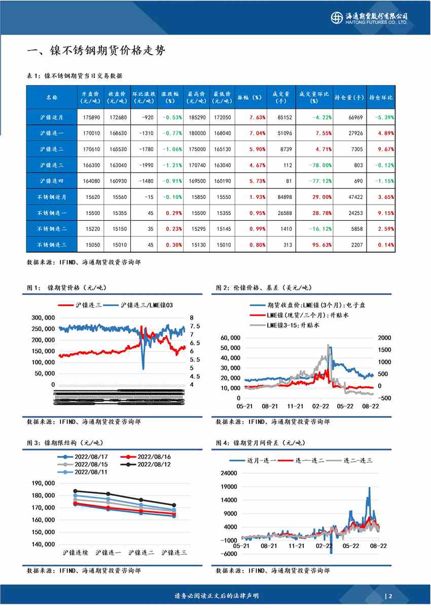 海通期货-镍-8月18日_https://www.dong10.com_要闻_第1张