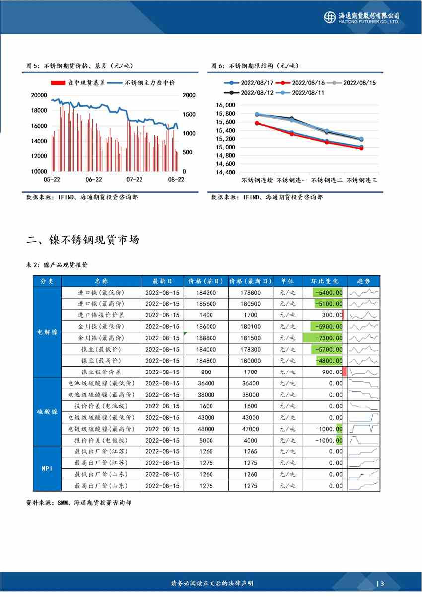 海通期货-镍-8月18日_https://www.dong10.com_要闻_第2张