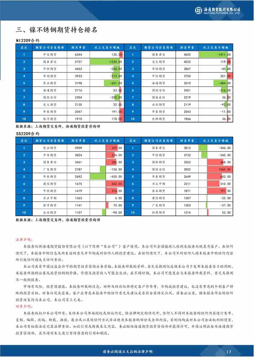 海通期货-镍-8月18日_https://www.dong10.com_要闻_第6张