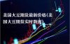 美国大豆期货最新价格(美国大豆期货实时数据)