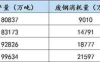 废钢期货上市对废钢行业的影响